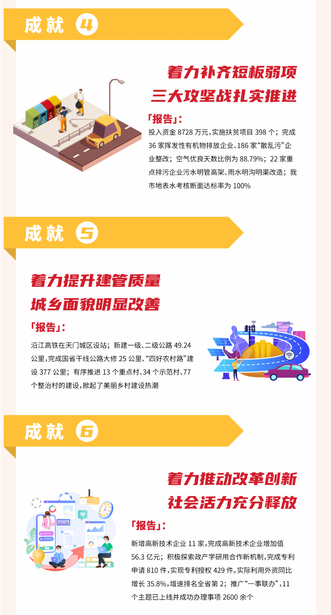 2021年，天门要办这些大事~