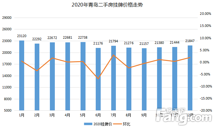 青岛胶州gdp2020全年_青岛2020年GDP目标增速10(2)