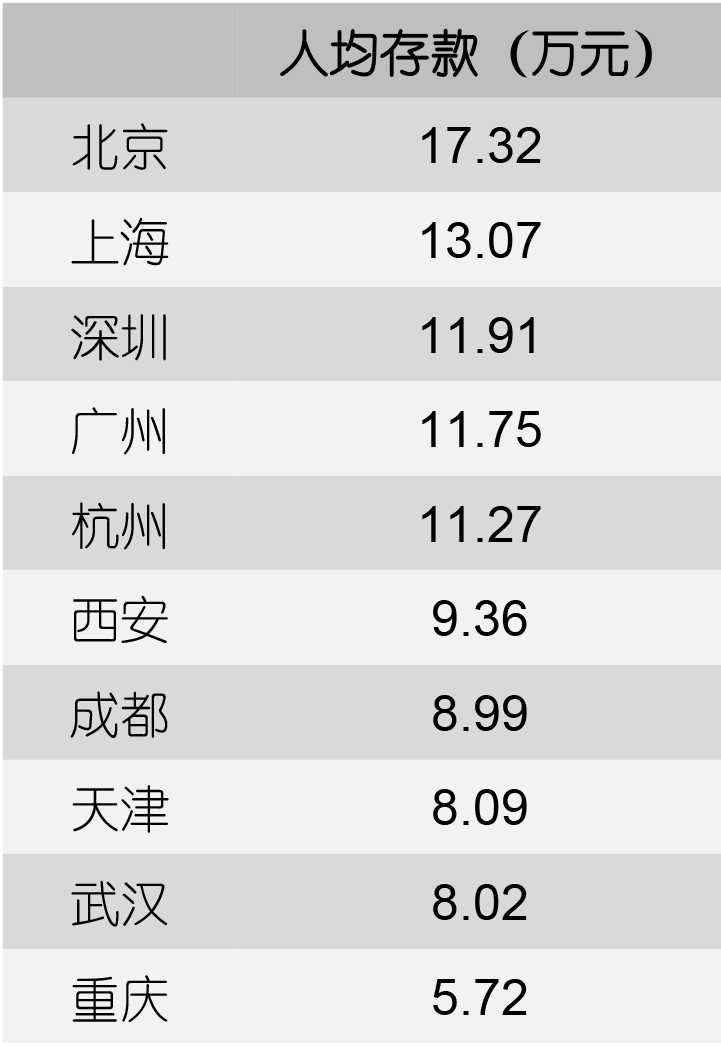 中国 人均 存款_中国银行存款证明图片(3)