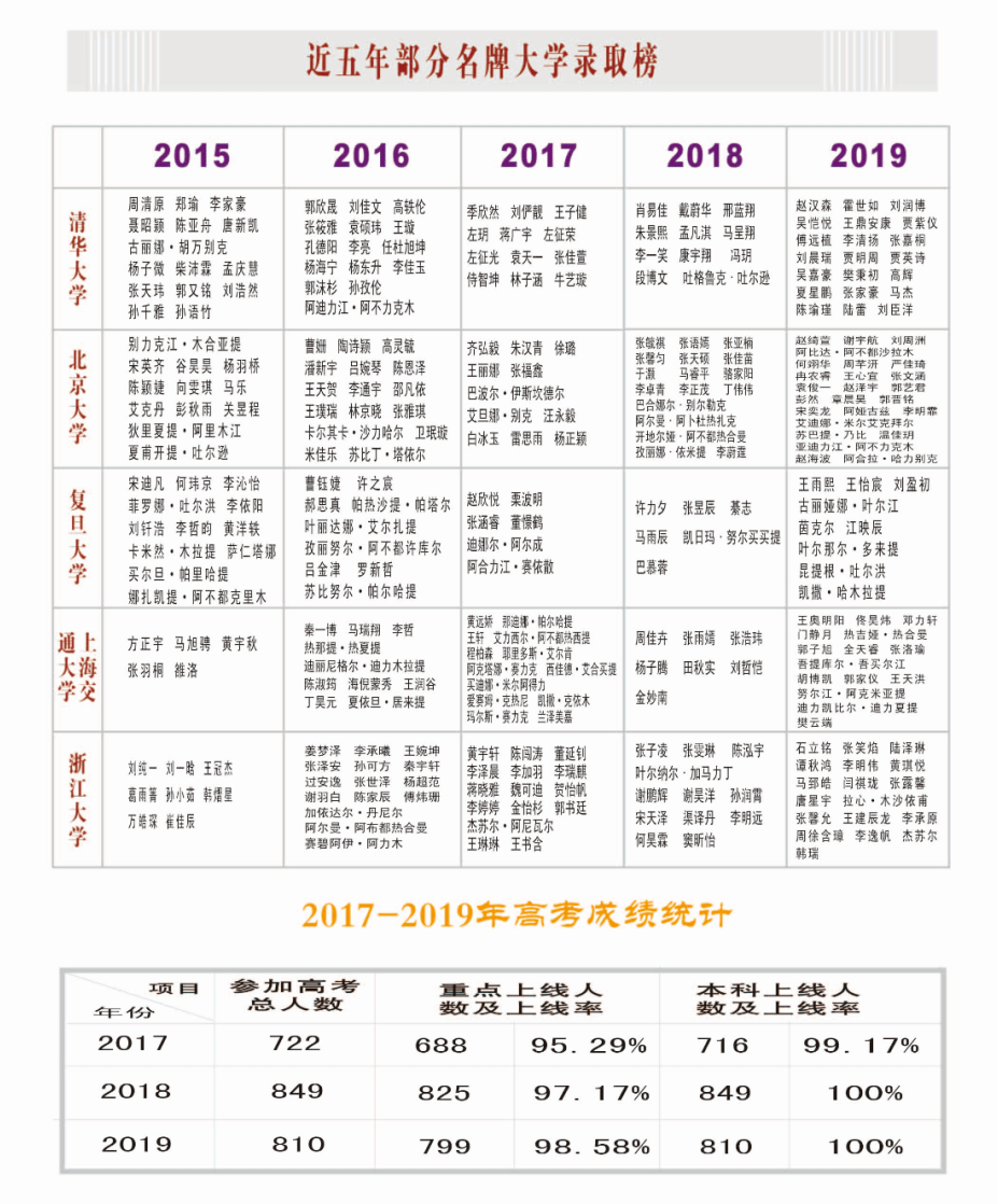 2020年乌市八中排名_再添学府!双名校入驻!乌鲁木齐第八中学、