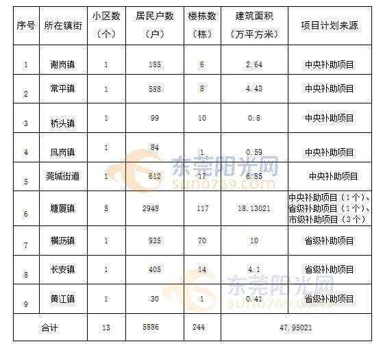 东莞2021各镇gdp(2)