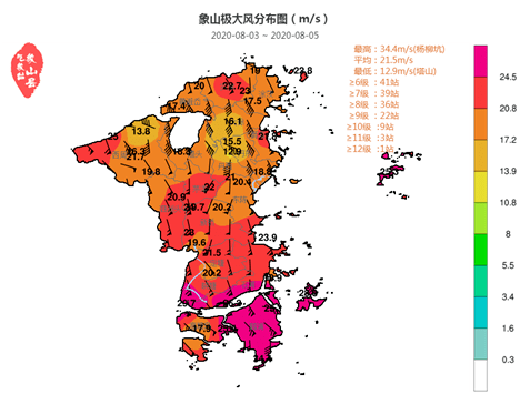 2020年象山十大天气气候事件