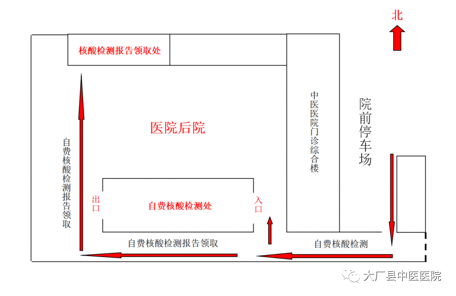 大厂县中医医院关于核酸检测通知和问题汇总