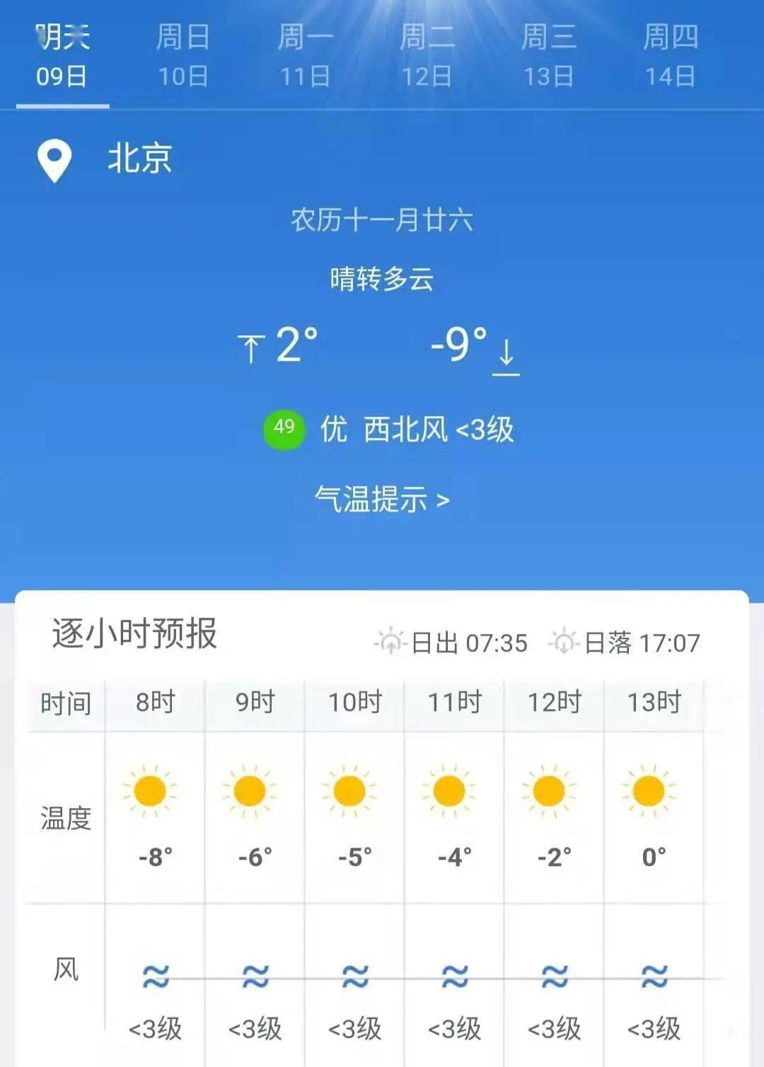 北京一周天气预报 今天 周五 周六 周日 周一 周二 周三 晴 晴 晴 阴