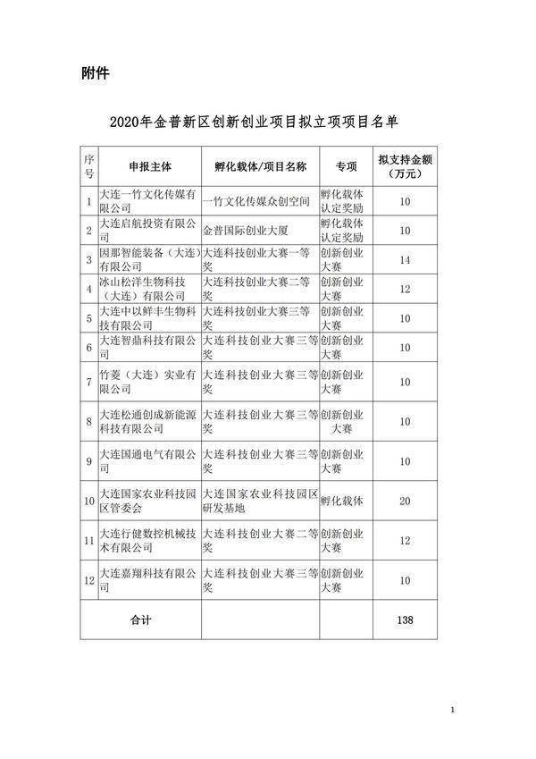 2020年金普新区GDP_雄安新区