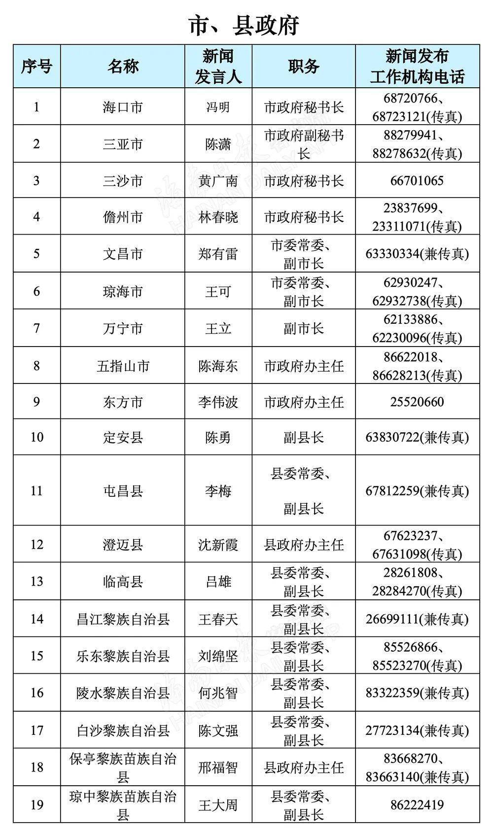 胶南人口2021总人数_2021胶南龙湾五一宣传(2)