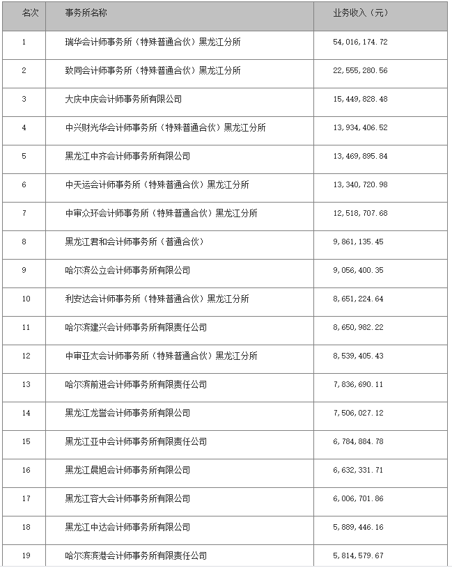 怎么查省排名_怎么画动漫人物(3)