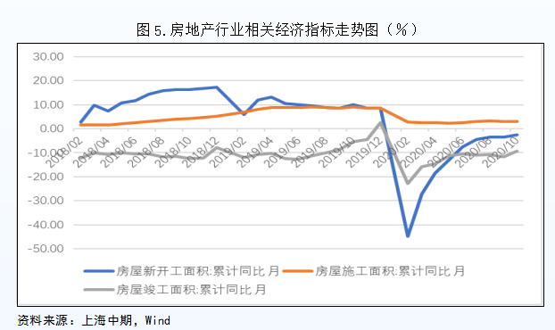 KAIYUN2021年玻璃市场展望——需求韧性叠加生产企业降库期价高位区间运行(图5) KAIYUN2021年玻璃市场展望——需求韧性叠加生产企业降库期价高位区间运行(图5)