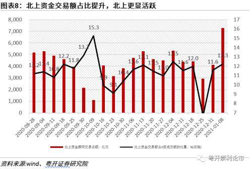 秦皇岛人口净流入曲线_银湖网今日运营数据汇总 2018 7 23(3)