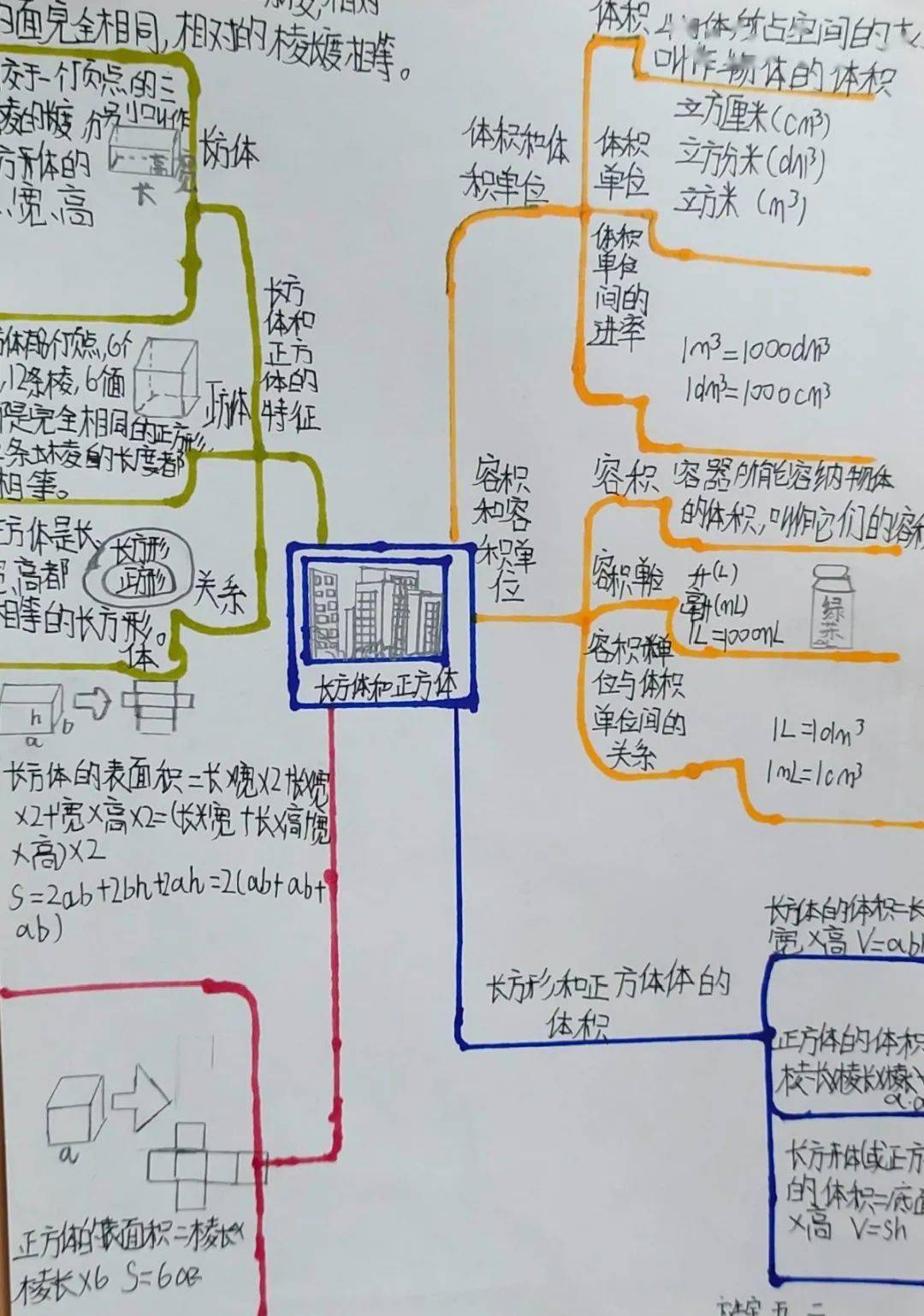 【和美·数学】复习有方法!实小学子用思维导图来帮忙