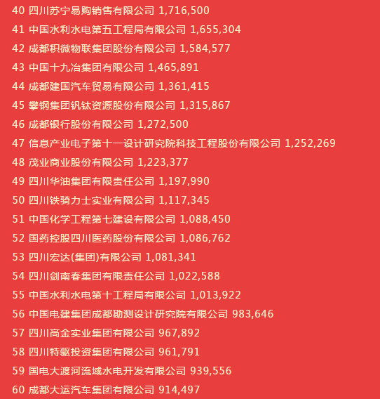 企业人均营收_碧蓝航线企业图片(3)