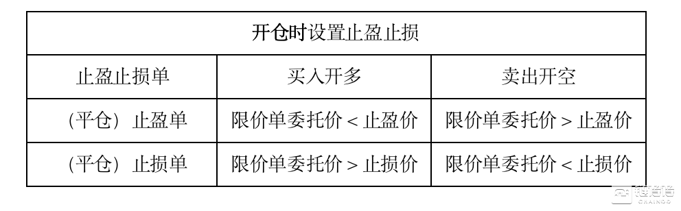 火币合约升级两大功能,进一步巩固业内领先地位-三投六币