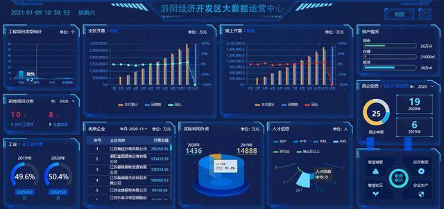 泗阳gdp(3)