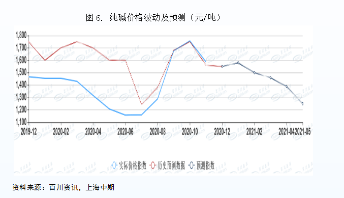 2021荆州gdp调整后_别乱扯,谁说GDP核算方法调整是为了提高GDP增长率(3)