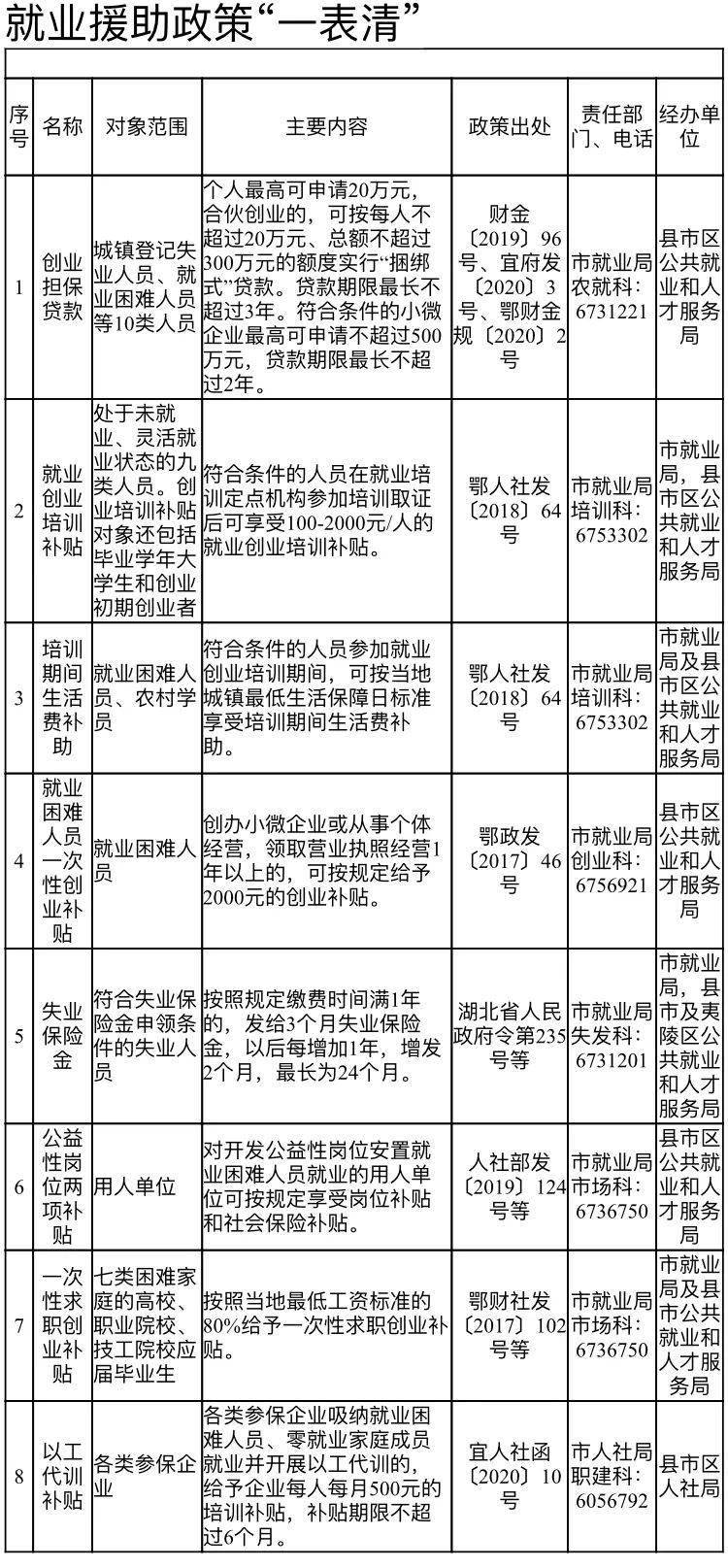 重点人口帮扶对象是指什么_什么是人口统计图(2)