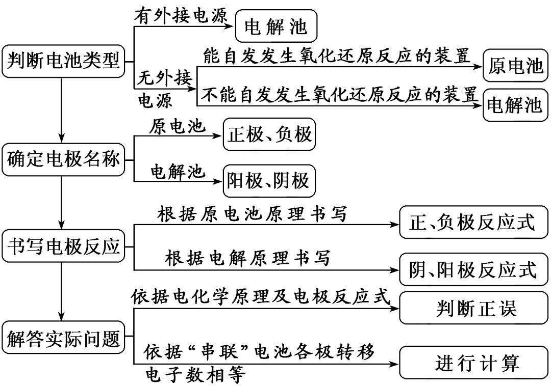 gdp转移到细胞质的作用_GDP仅差23亿元 2020年重庆会超越广州吗(3)