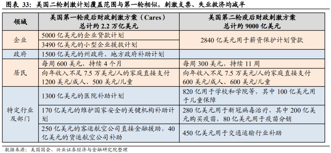 2021美国人口有多少_美国现在有多少人口(3)