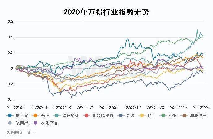 2020年gdp万州高于涪陵_重庆涪陵 GDP超千亿,高于万州,为何没有机场(2)