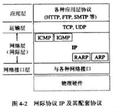 计算机网络基础知识总结