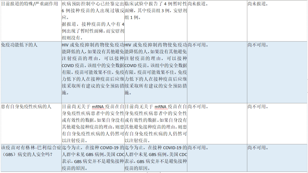 国内外新冠疫苗数据对比,国产疫苗要不要接种?