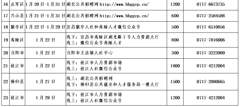 宜昌 2021 人口_2021宜昌健康码图片(3)