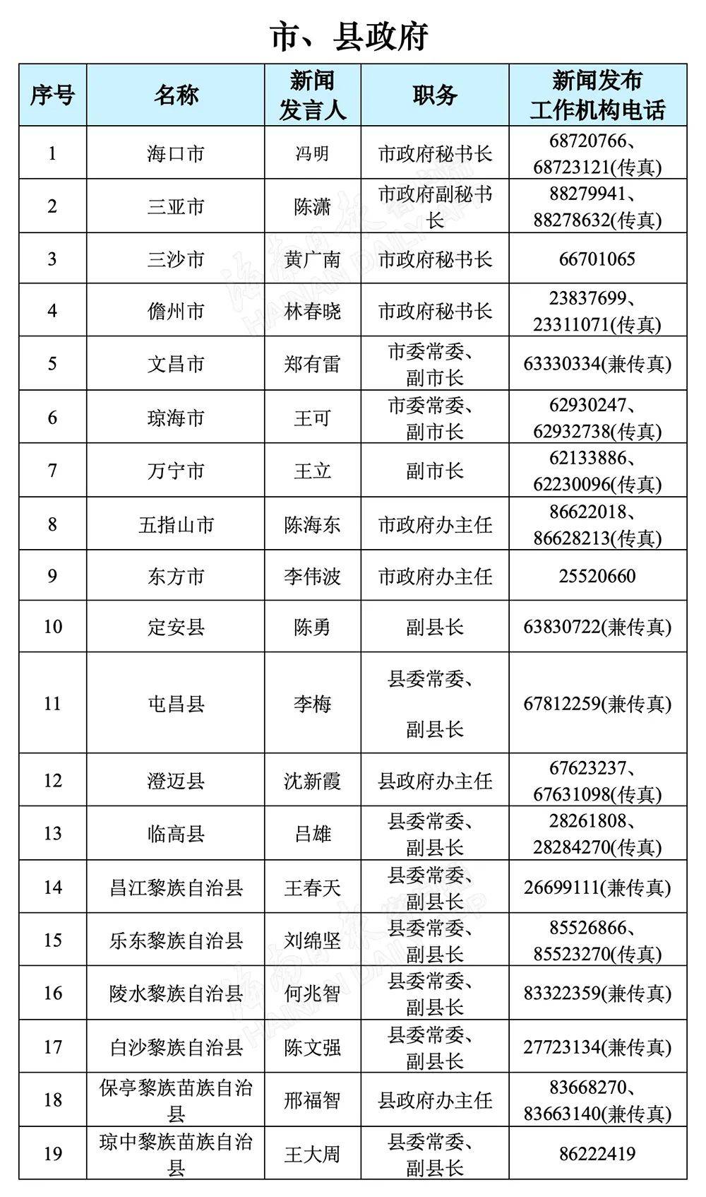 海南省人口多少2021_海南省各地区人口排名