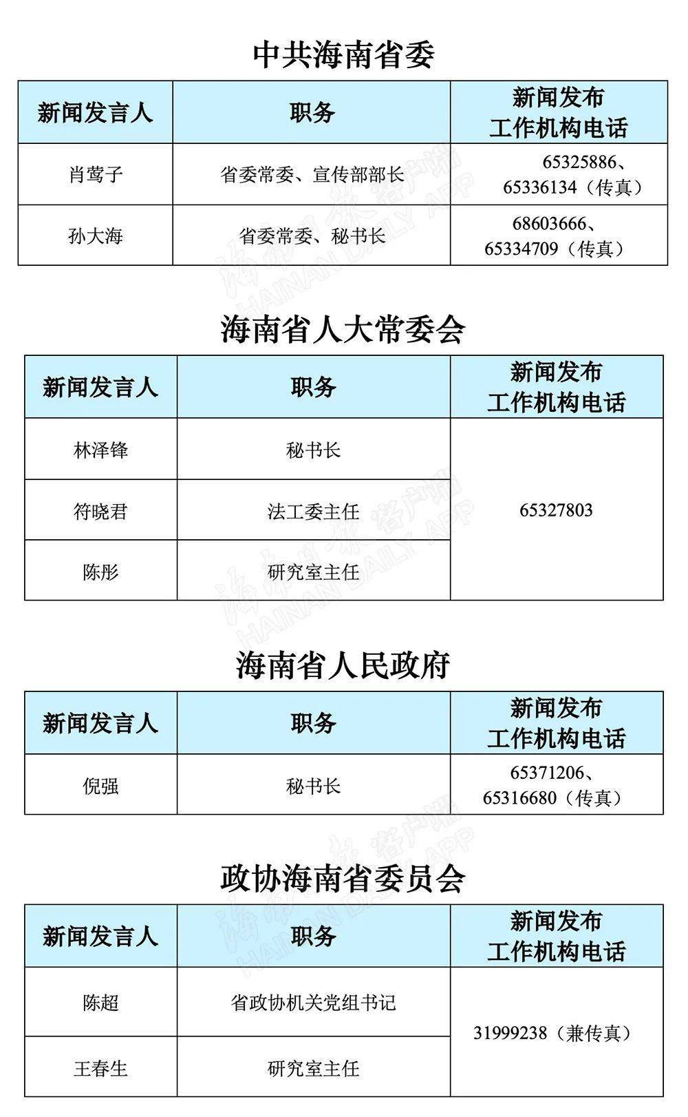 海南省人口多少2021_海南省各地区人口排名(2)