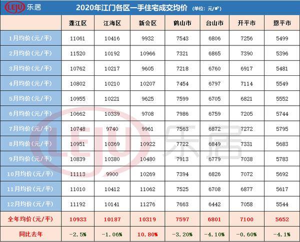 为什么新会区GDP比蓬江高