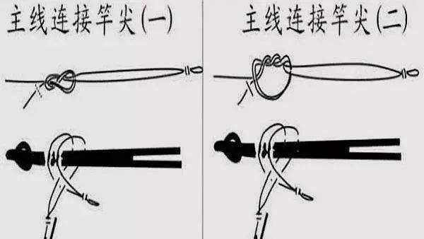 主线和竿尖的绑法有两种,一种是外线环节,一种是内线环节 子线连接8