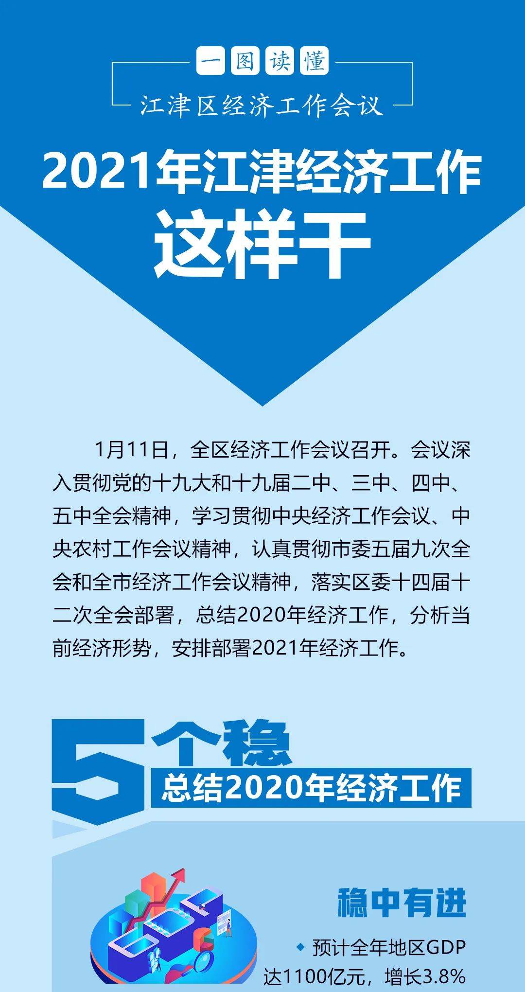 2021江津gdp是多少_2021年,江津经济工作这样干