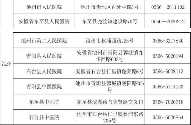 池州市多少人口_安徽各市县常住人口排行榜出炉 来看池州及各县区到底多少人(3)