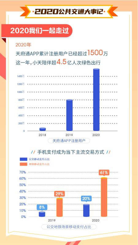 成都常驻人口2020_成都人口突破2000万,人口红利如何变现