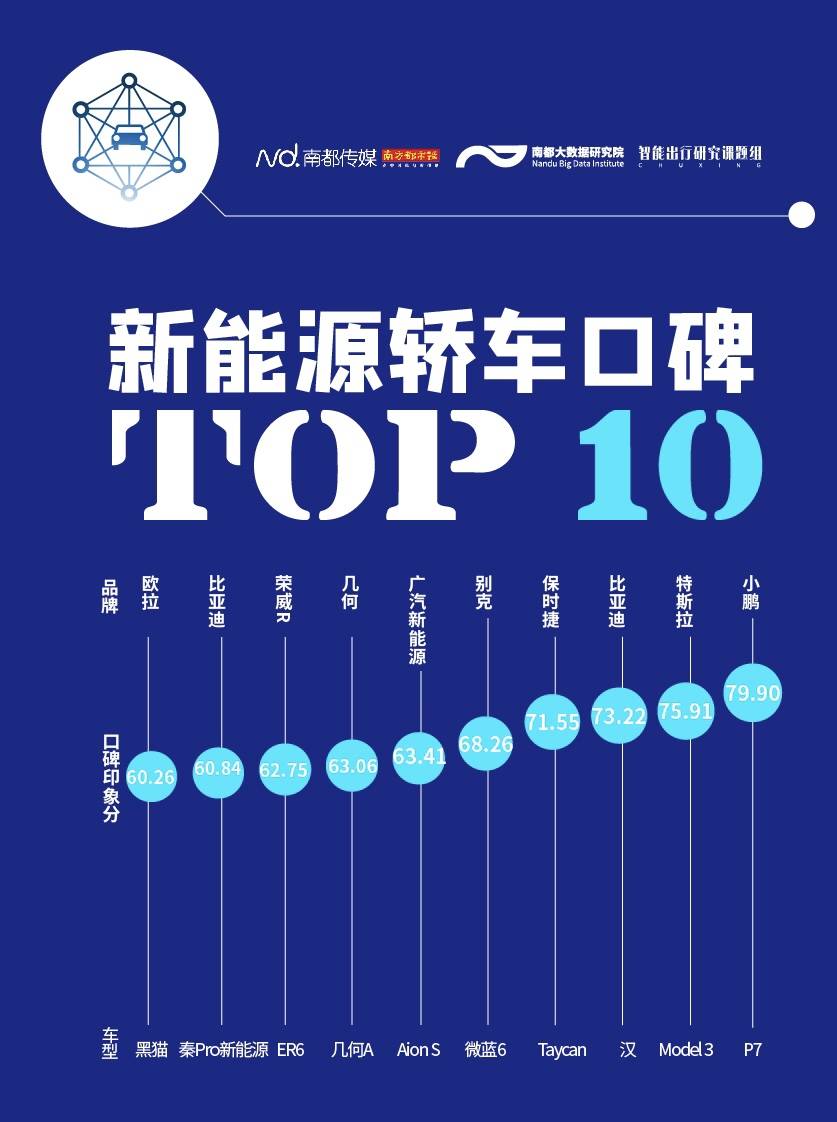 车内饰排行_15万左右的新能源汽车排行榜比亚迪汉