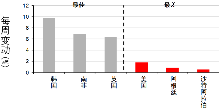 美国财阀经济总量_韩国财阀经济图片(2)