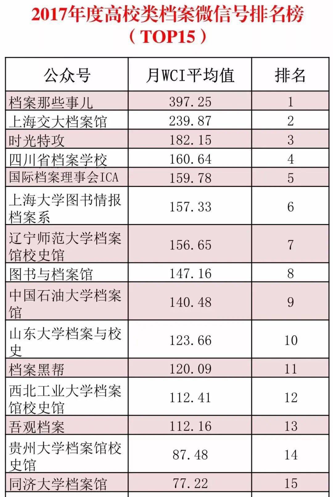 公众号排名榜_公众号(2)