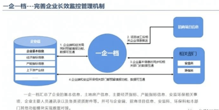 省级经济开发区gdp_2020年黑龙江省经济开发区分布格局及产业招商地图分析 图