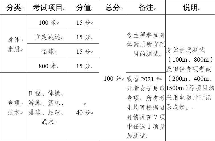 云南省人口与计划生育条例 2021_人口与计划生育手抄报