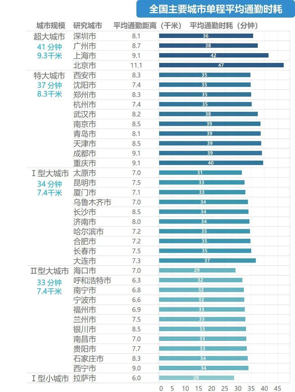 市区到县城上班属于通勤人口_不想上班图片