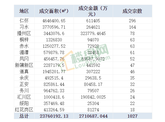 贵州遵义2020年全年gdp_广西柳州与贵州遵义的2020年一季度GDP出炉,两者成绩如何(2)