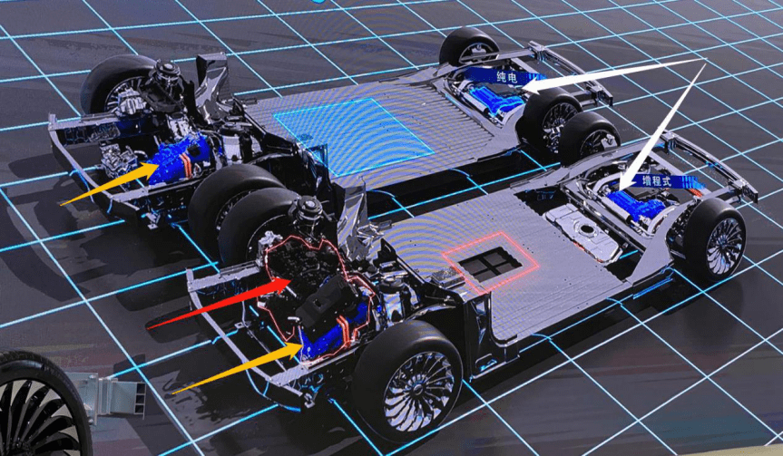 上图为岚图free增程式混动车型底盘动力系统展示模块: 黄色箭头:1.