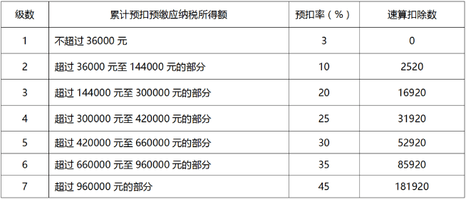 恭喜又可以少交税了财政部刚刚通知2021年1月1日起开始执行