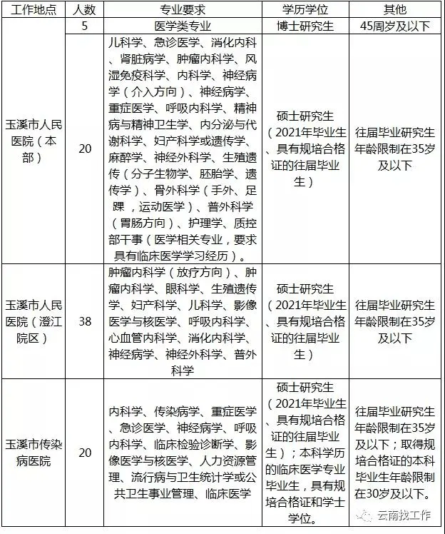 玉溪市区人口有多少_玉溪市区有多少常住人口(2)