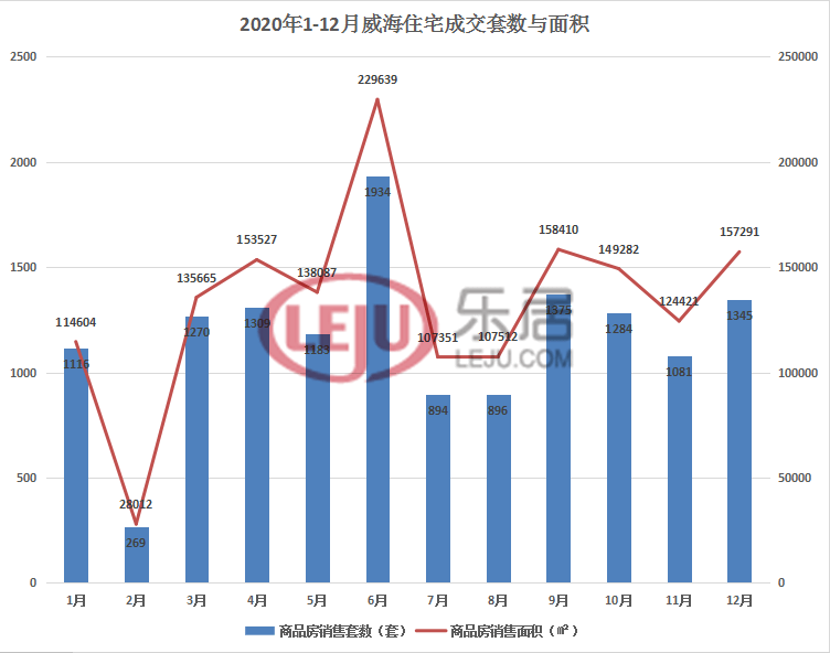 威海各区2021第一季度gdp_2021年一季度重庆各区县GDP出炉,渝北遥遥领先坡区第二江北第三