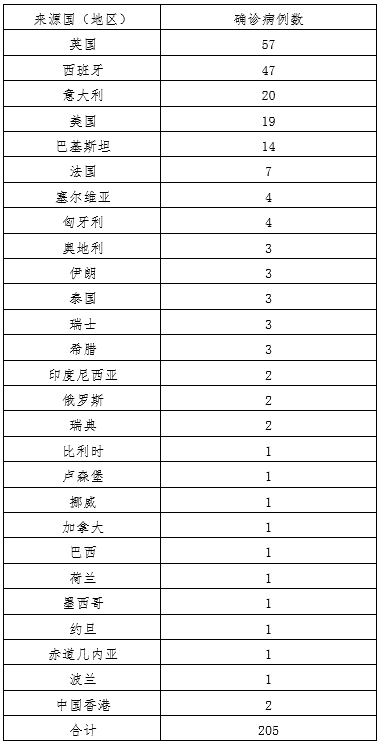 北京新增本土感染者11例
/北京新增本土感染者11例-图1 北京新增本土感染者11例
/北京新增本土感染者11例-图1