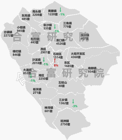 盐山乡镇gdp排名_最新 2017年中山24镇区GDP排名出炉 三乡排第几(3)