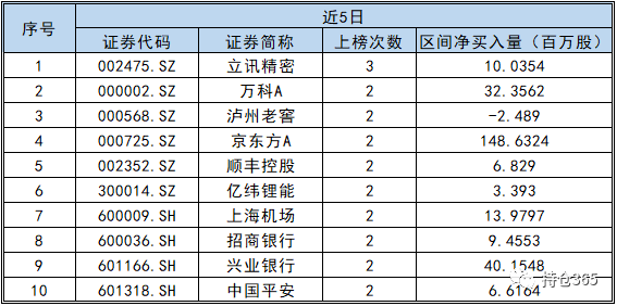 京东方排名_京东方(2)