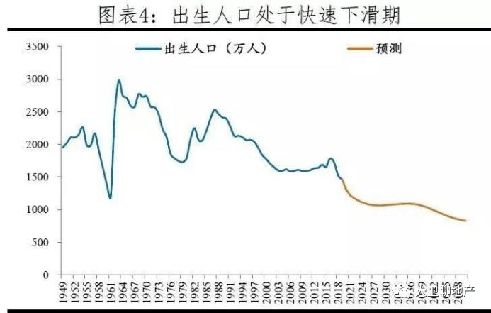 长沙和重庆人口多少人口_长沙人口热力图(2)