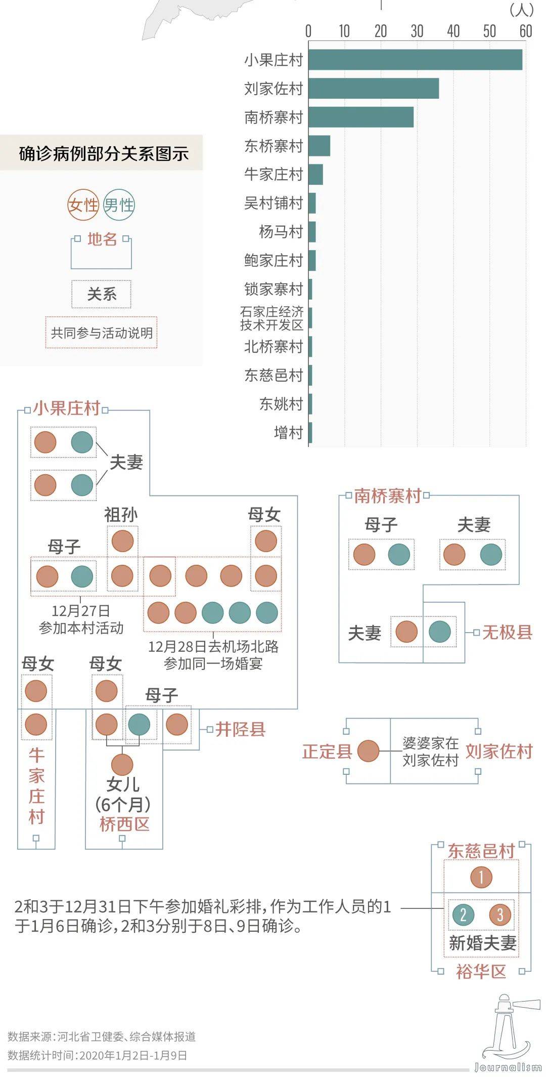 kb体育新增82+49！老师、护士及多名学生确诊！(图3)