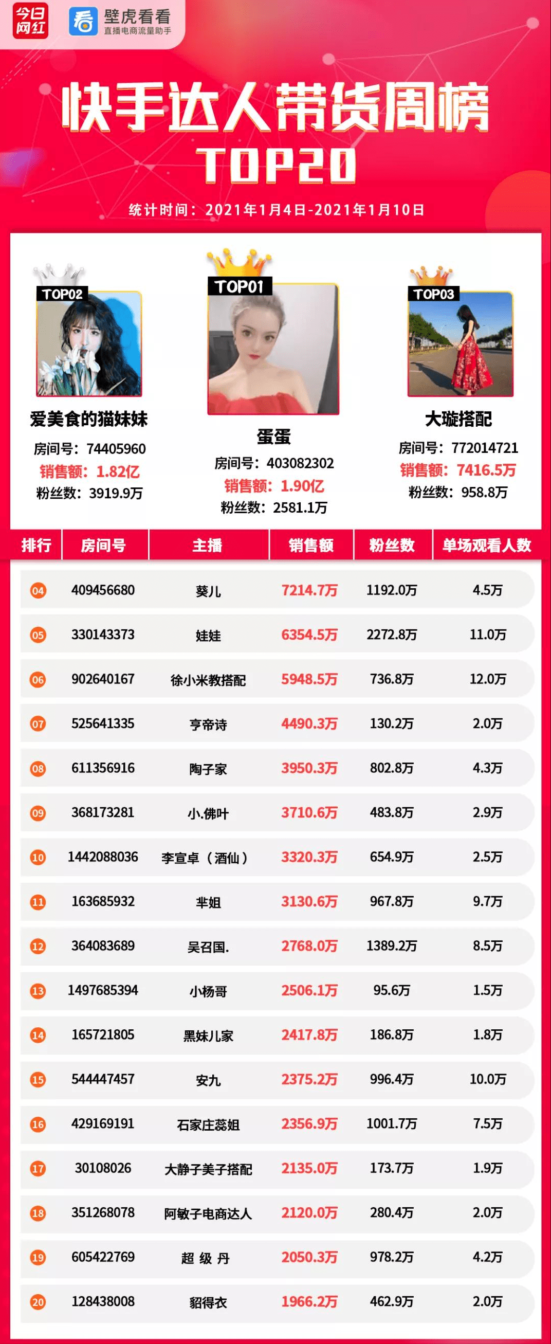 抖音网红排行_现在的抖音女网红,为了博眼球越来越过分了!