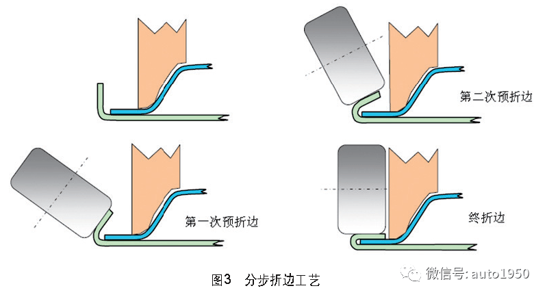 白车身滚边区域表面问题研究_搜狐汽车_搜狐网